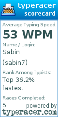 Scorecard for user sabin7
