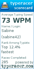 Scorecard for user sabine42