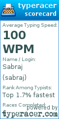 Scorecard for user sabraj