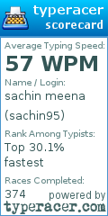 Scorecard for user sachin95