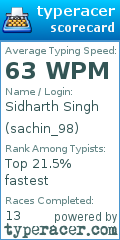Scorecard for user sachin_98