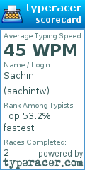 Scorecard for user sachintw