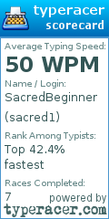Scorecard for user sacred1