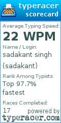 Scorecard for user sadakant