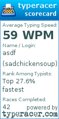 Scorecard for user sadchickensoup