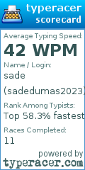 Scorecard for user sadedumas2023
