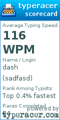 Scorecard for user sadfasd