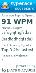 Scorecard for user sadfgdhdgfsda