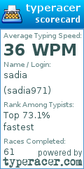 Scorecard for user sadia971