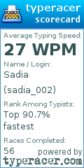 Scorecard for user sadia_002