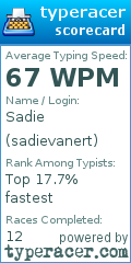 Scorecard for user sadievanert