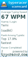 Scorecard for user sadikt