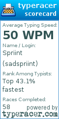 Scorecard for user sadspriint