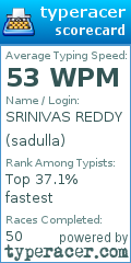 Scorecard for user sadulla