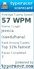 Scorecard for user saedulhana