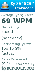 Scorecard for user saeedhsv