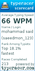 Scorecard for user saeedmon_123