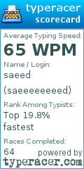 Scorecard for user saeeeeeeeed