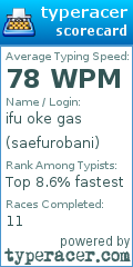 Scorecard for user saefurobani