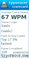 Scorecard for user saelic