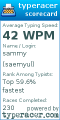 Scorecard for user saemyul