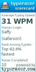 Scorecard for user safaroon
