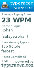 Scorecard for user safayetrohan