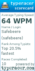 Scorecard for user safebeere