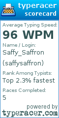Scorecard for user saffysaffron