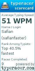 Scorecard for user safianfaster