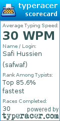 Scorecard for user safwaf