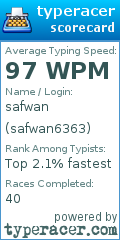Scorecard for user safwan6363