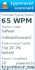 Scorecard for user safwanhussain