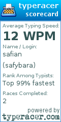 Scorecard for user safybara