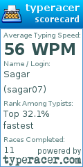 Scorecard for user sagar07