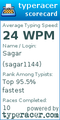 Scorecard for user sagar1144