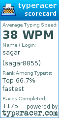 Scorecard for user sagar8855