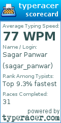 Scorecard for user sagar_panwar