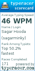Scorecard for user sagarminky