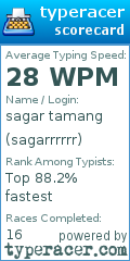 Scorecard for user sagarrrrrr