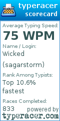 Scorecard for user sagarstorm