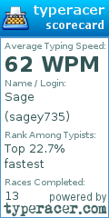 Scorecard for user sagey735