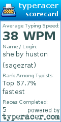 Scorecard for user sagezrat
