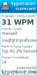 Scorecard for user sagfgtstgsafyuasygf