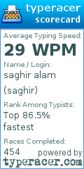 Scorecard for user saghir