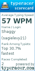 Scorecard for user sagielevy21