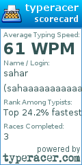 Scorecard for user sahaaaaaaaaaaaaaaar