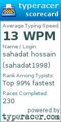 Scorecard for user sahadat1998