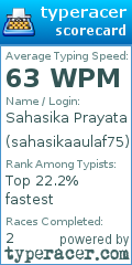 Scorecard for user sahasikaaulaf75