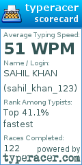 Scorecard for user sahil_khan_123